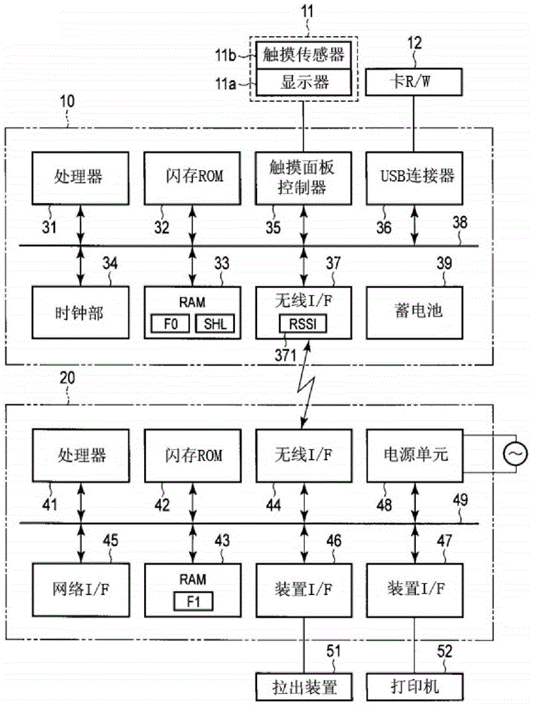 Information terminal and control method thereof