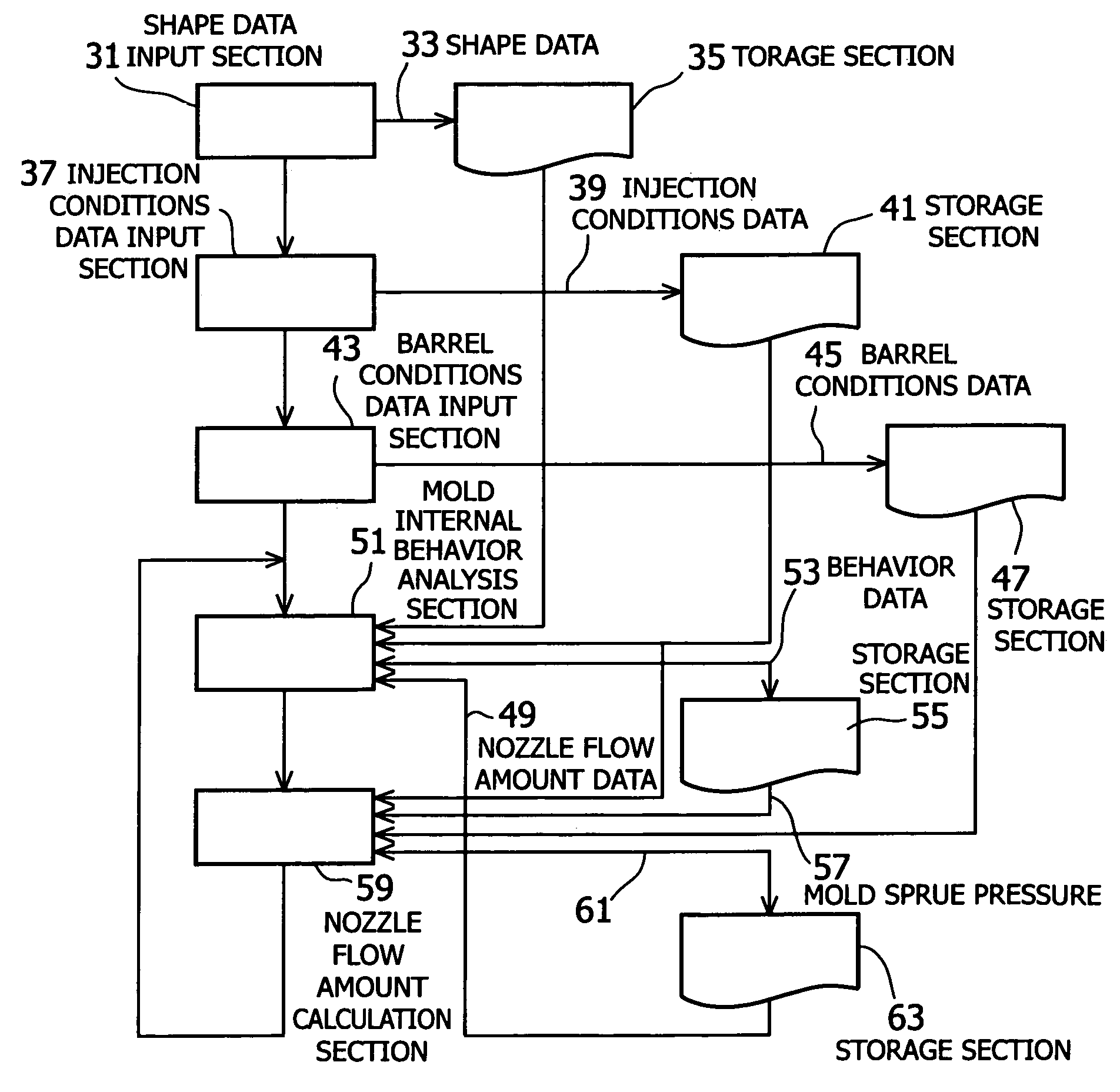 Method of analyzing injection molding conditions