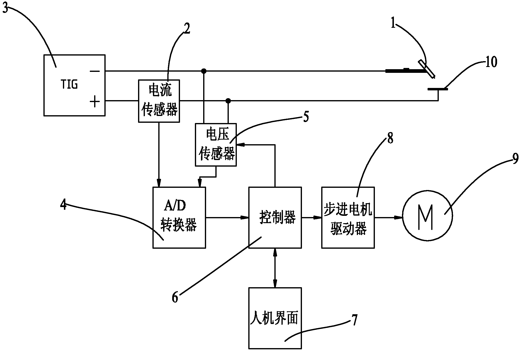 Automatic arc-voltage regulation device of automatic welder