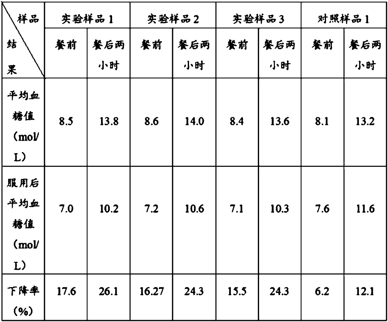 Chitosan oligosaccharide liquid oral administration preparation and preparation method thereof