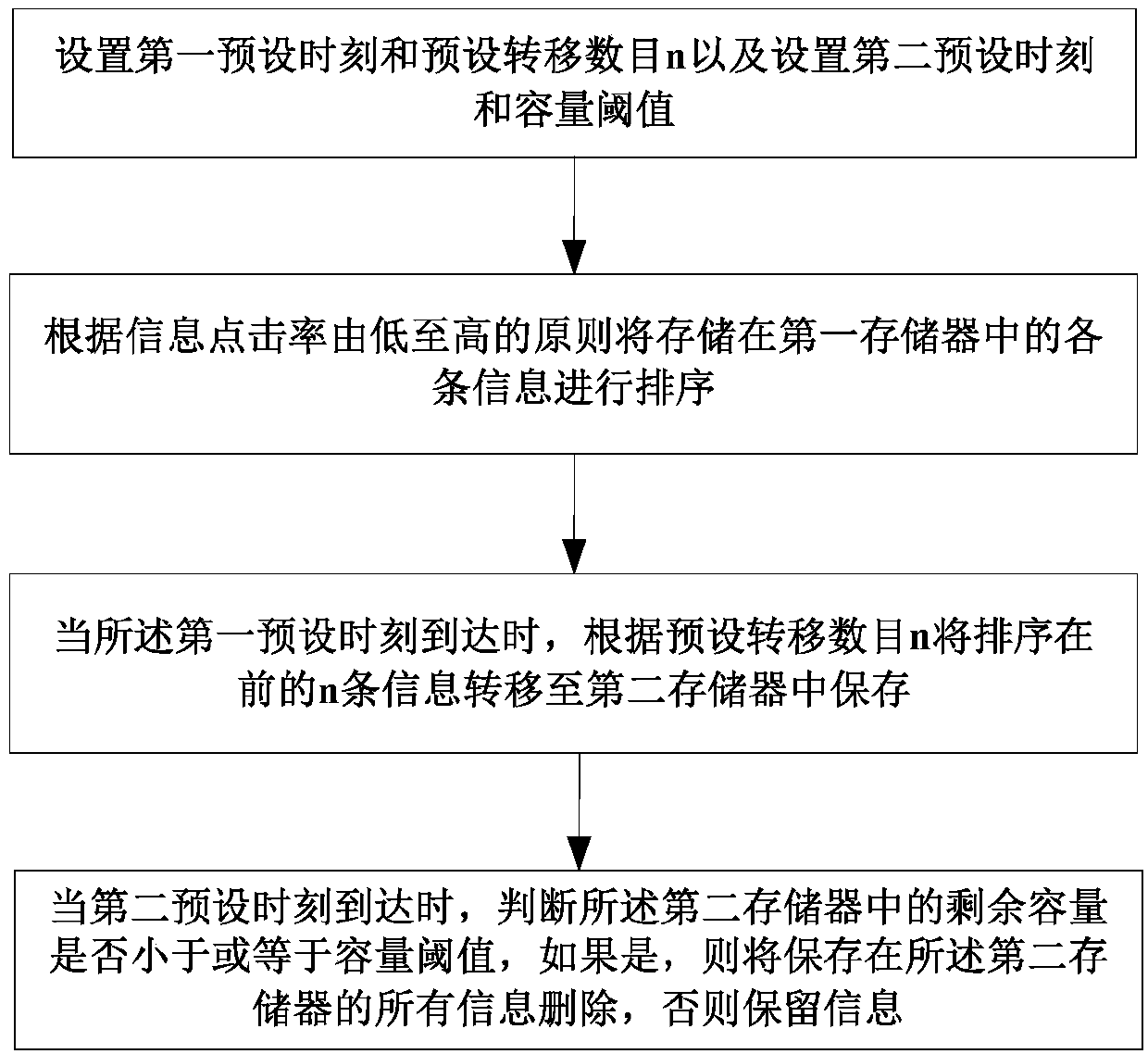 Information management system and method