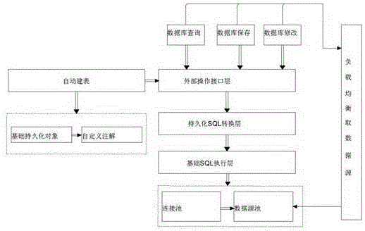 Database engine