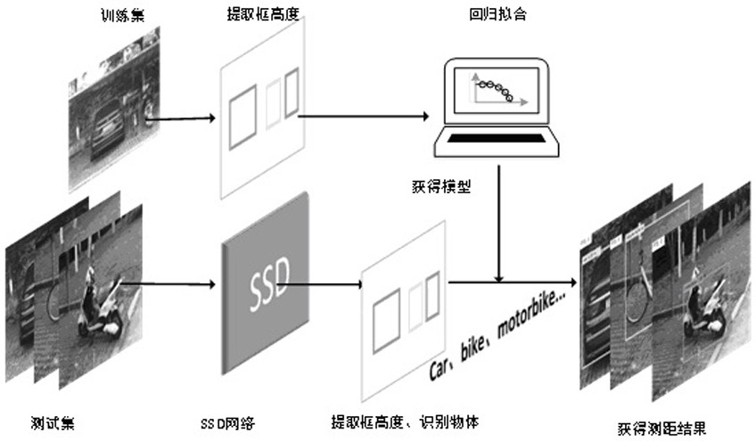 A fast ranging method for multi-moving targets based on machine vision