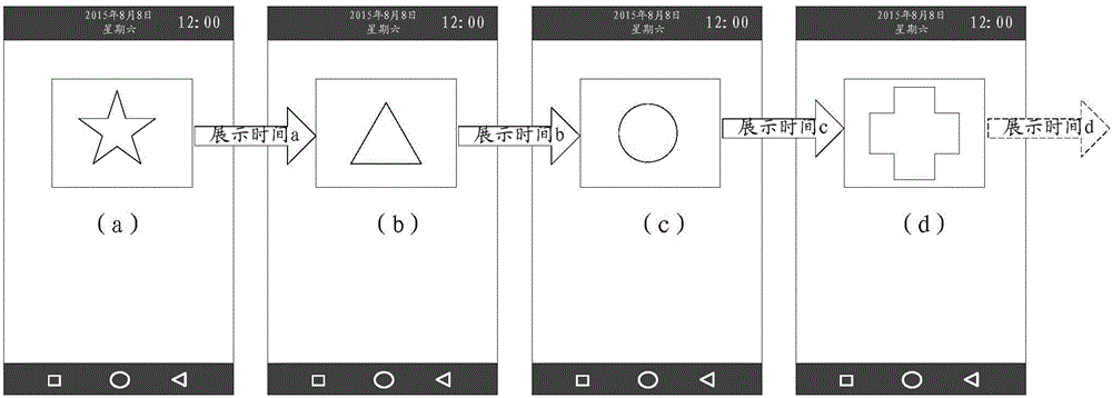 Banner display method and device, and electronic equipment