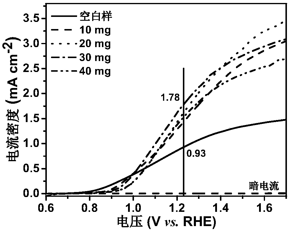 Preparation method and surface modification method of molybdenum modified iron oxide photoelectrode