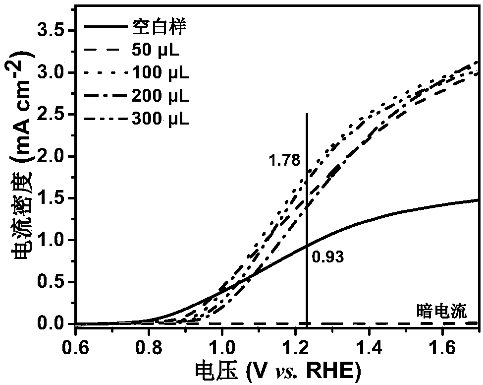 Preparation method and surface modification method of molybdenum modified iron oxide photoelectrode