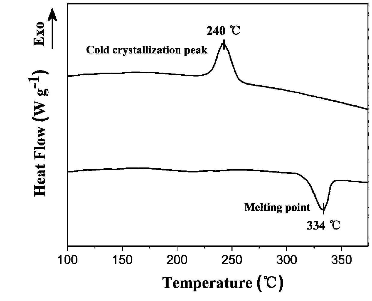 Crystalline polyaryletherketone porous membrane with adjustable pore diameter, preparation method and application of membrane