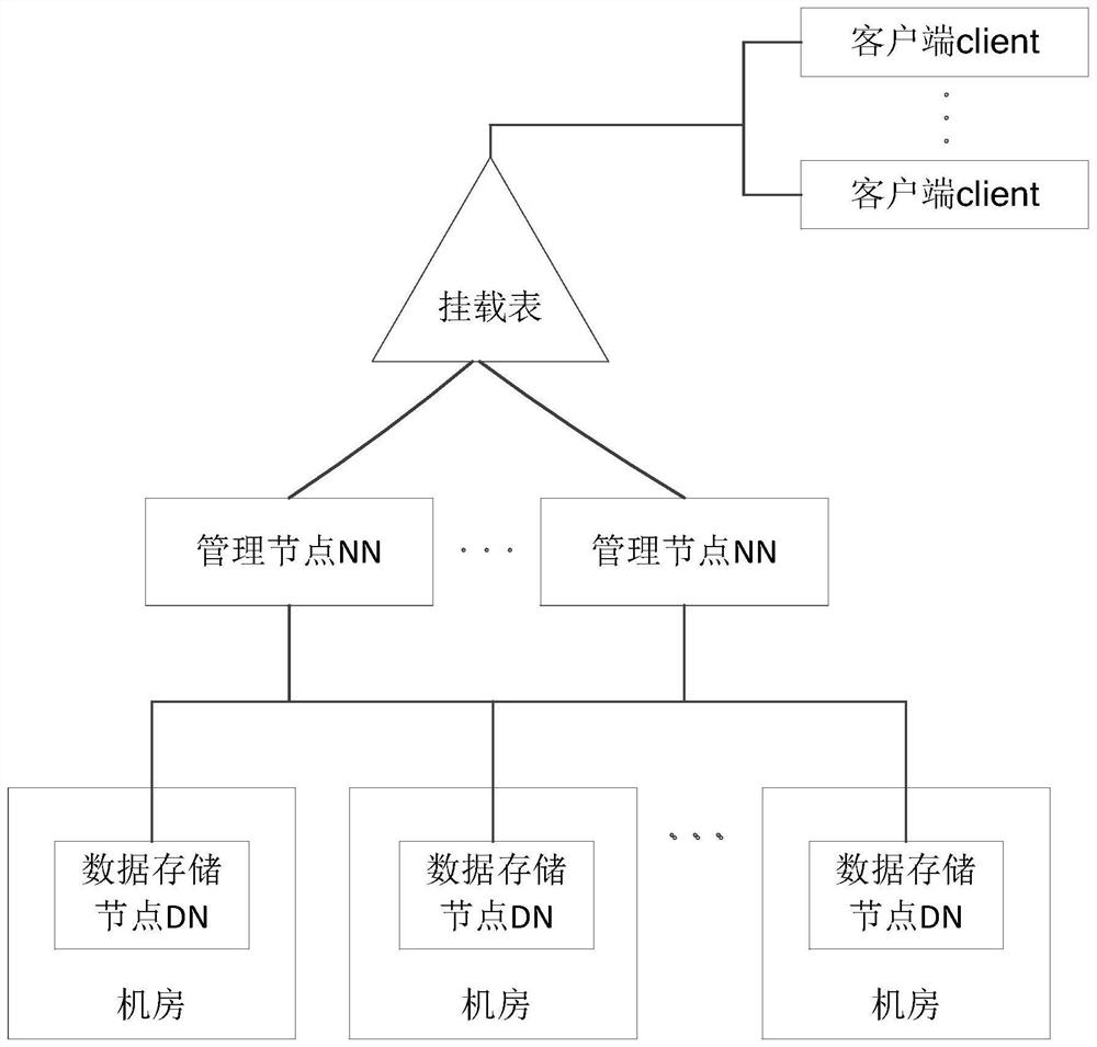 Data reading method, device, electronic device and readable storage medium