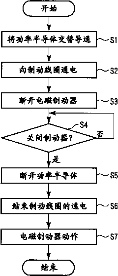 Brake control device for elevator