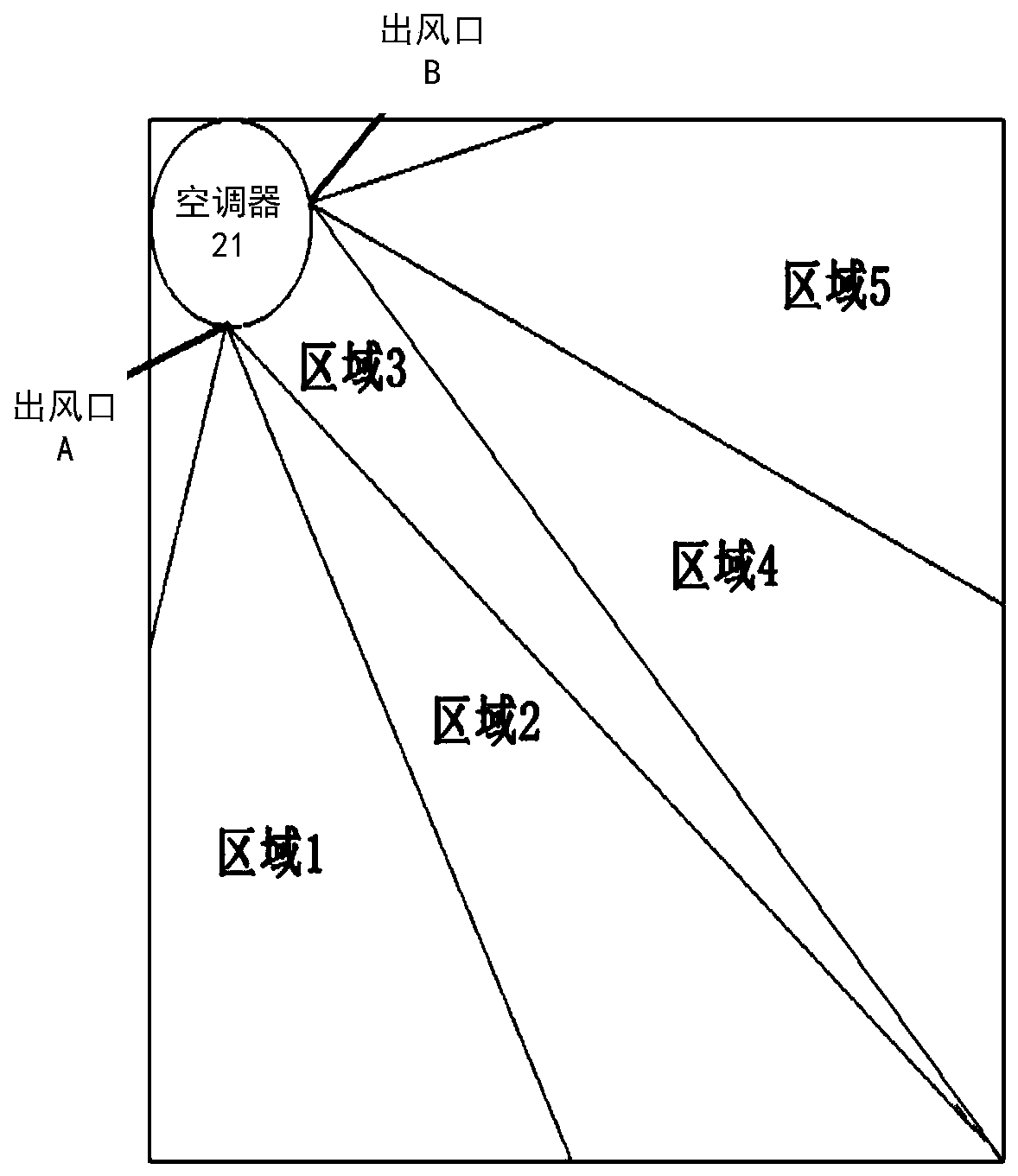 Air outlet control method and device of air conditioner and air conditioner