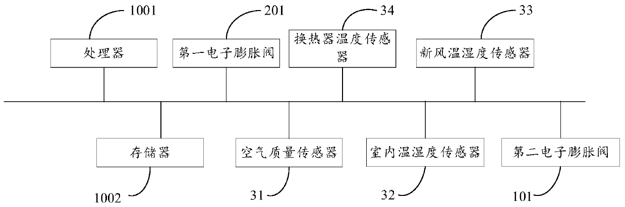 Fresh air conditioner, air conditioner control method and control device thereof and readable storage medium