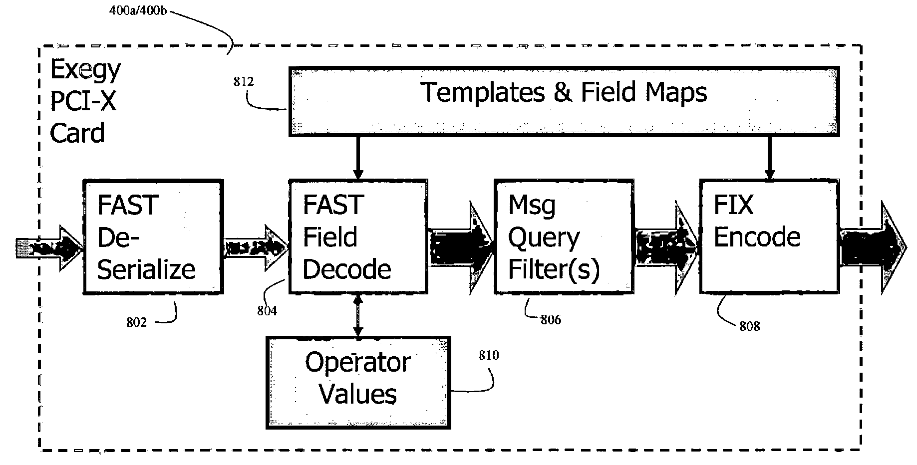 High Speed Processing of Financial Information Using FPGA Devices