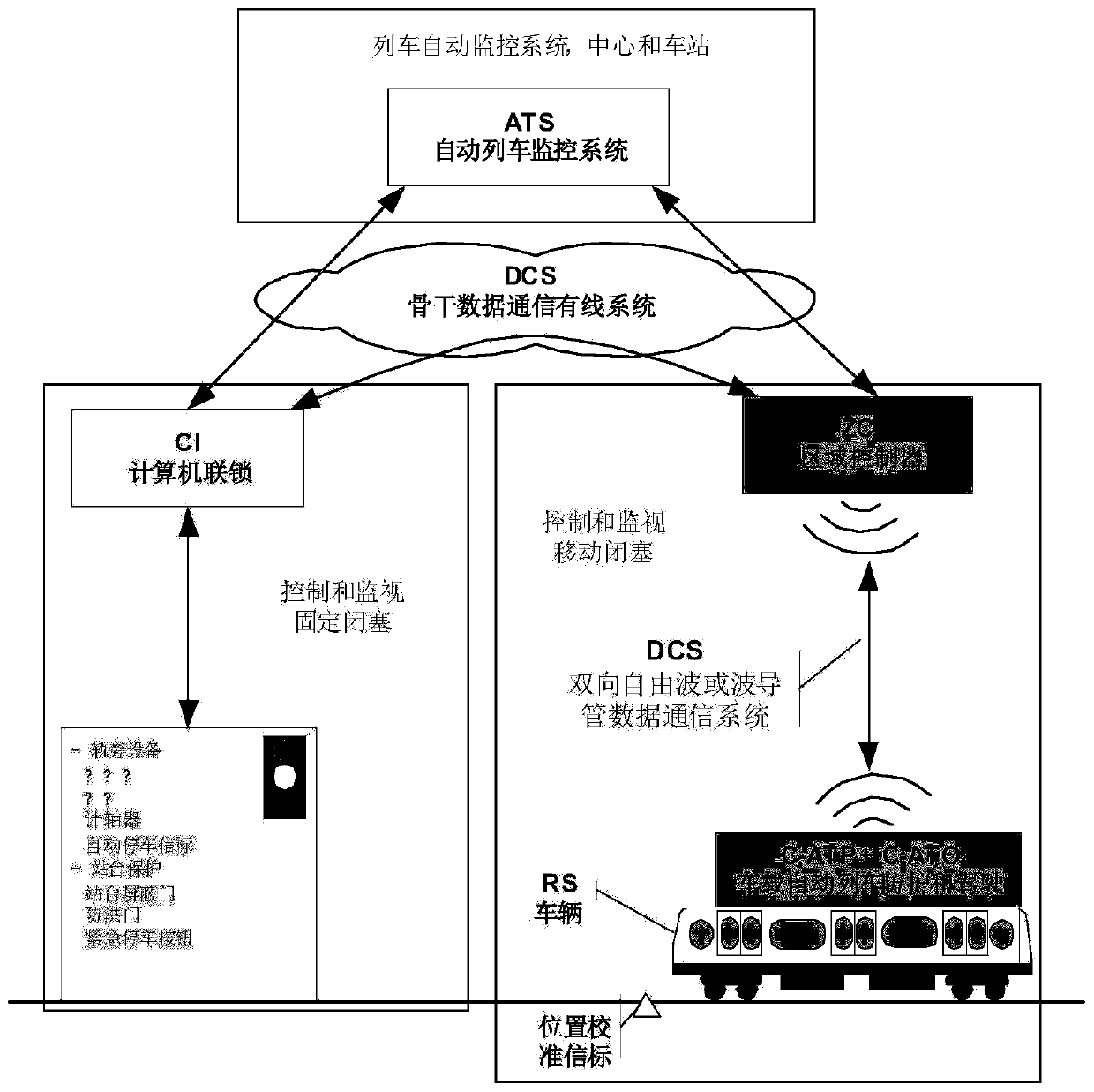 The operation method of using the CBTC system based on vehicle-to-vehicle communication to deal with tidal passenger flow