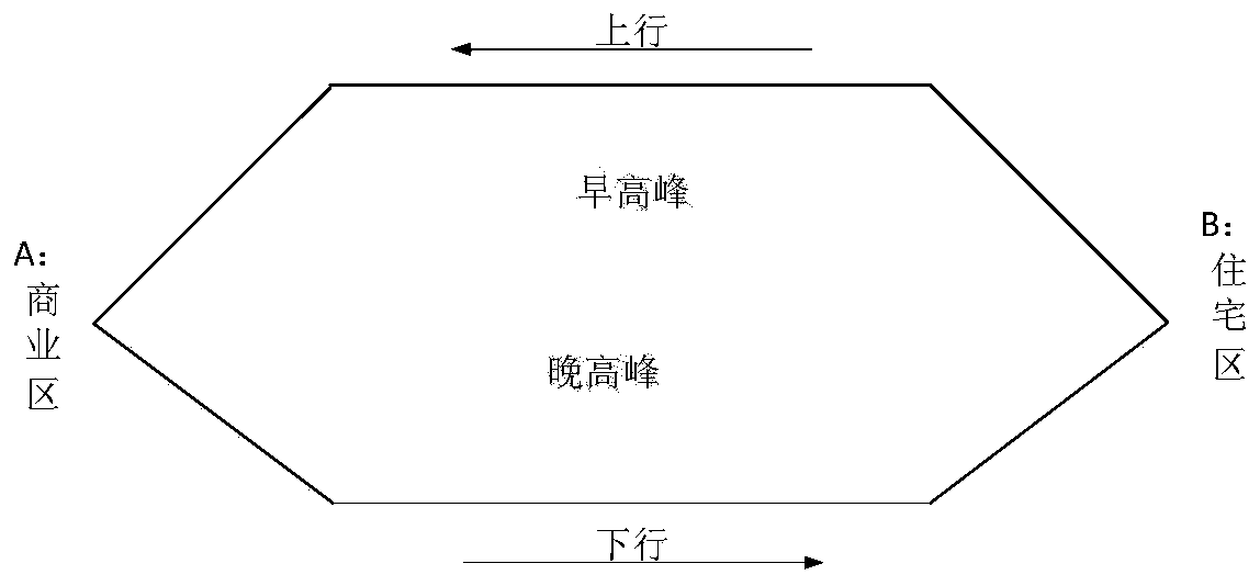 The operation method of using the CBTC system based on vehicle-to-vehicle communication to deal with tidal passenger flow