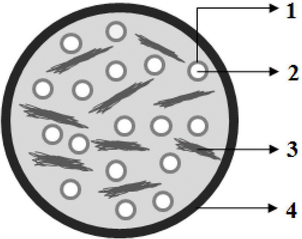 Carbon-coated nano silicon/graphene/cracked carbon layer composition material, preparation method, and lithium ion battery including the composition material