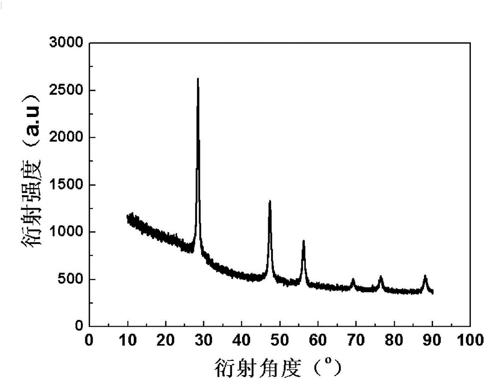 Carbon-coated nano silicon/graphene/cracked carbon layer composition material, preparation method, and lithium ion battery including the composition material