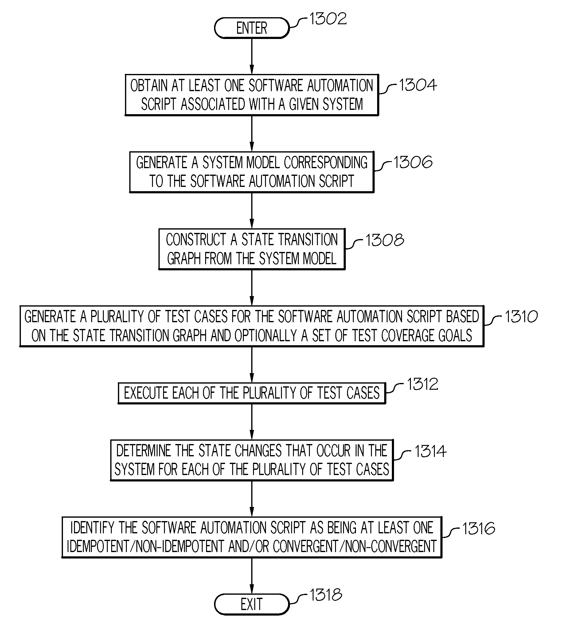 Testing functional correctness and idempotence of software automation scripts