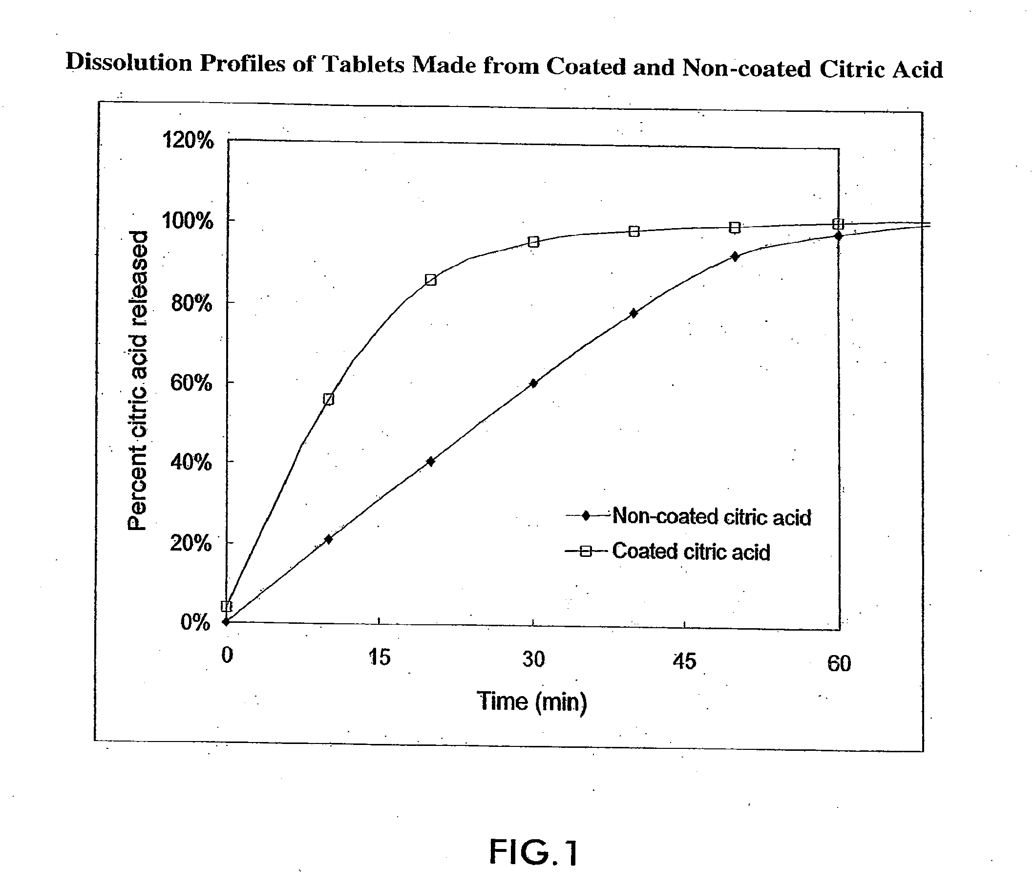 Peptide pharmaceutical for oral delivery