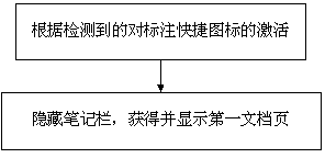 A method and device for marking electronic documents