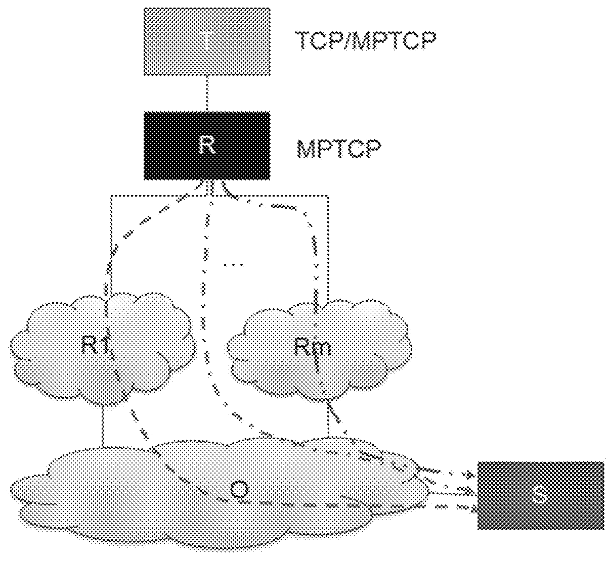 A method of emulating a multipath connection