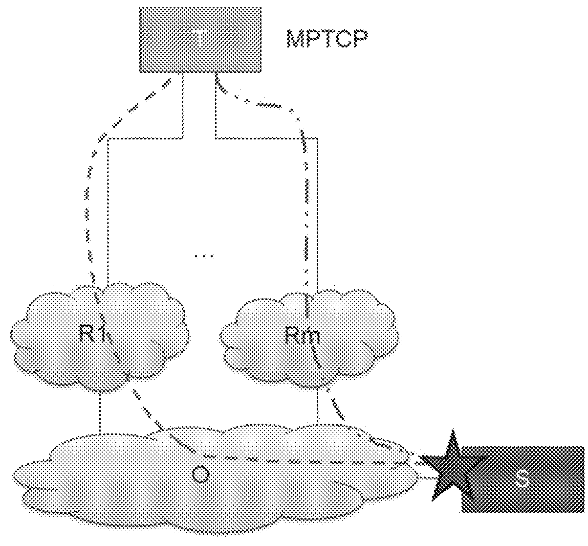 A method of emulating a multipath connection