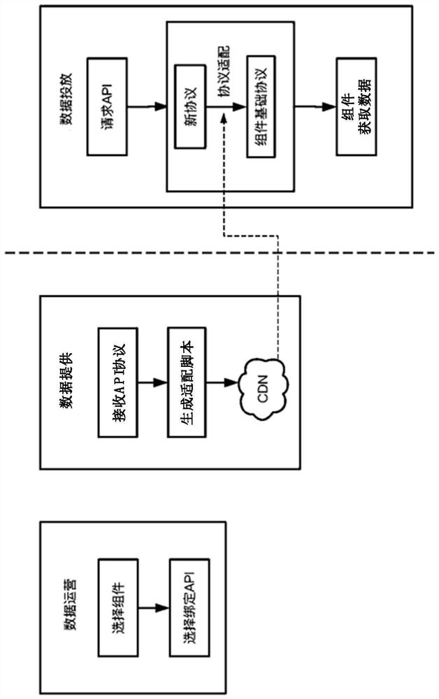 Data delivery method and device, electronic equipment and computer readable storage medium