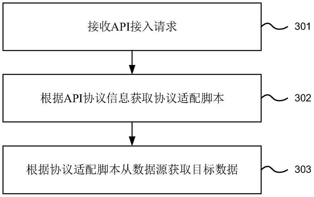 Data delivery method and device, electronic equipment and computer readable storage medium