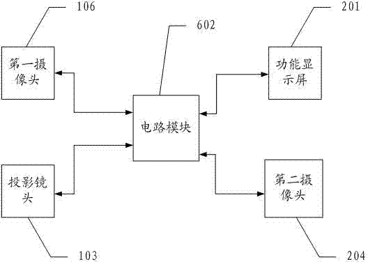 Automobile anti-theft processing method based on central rearview mirror and central rearview mirror