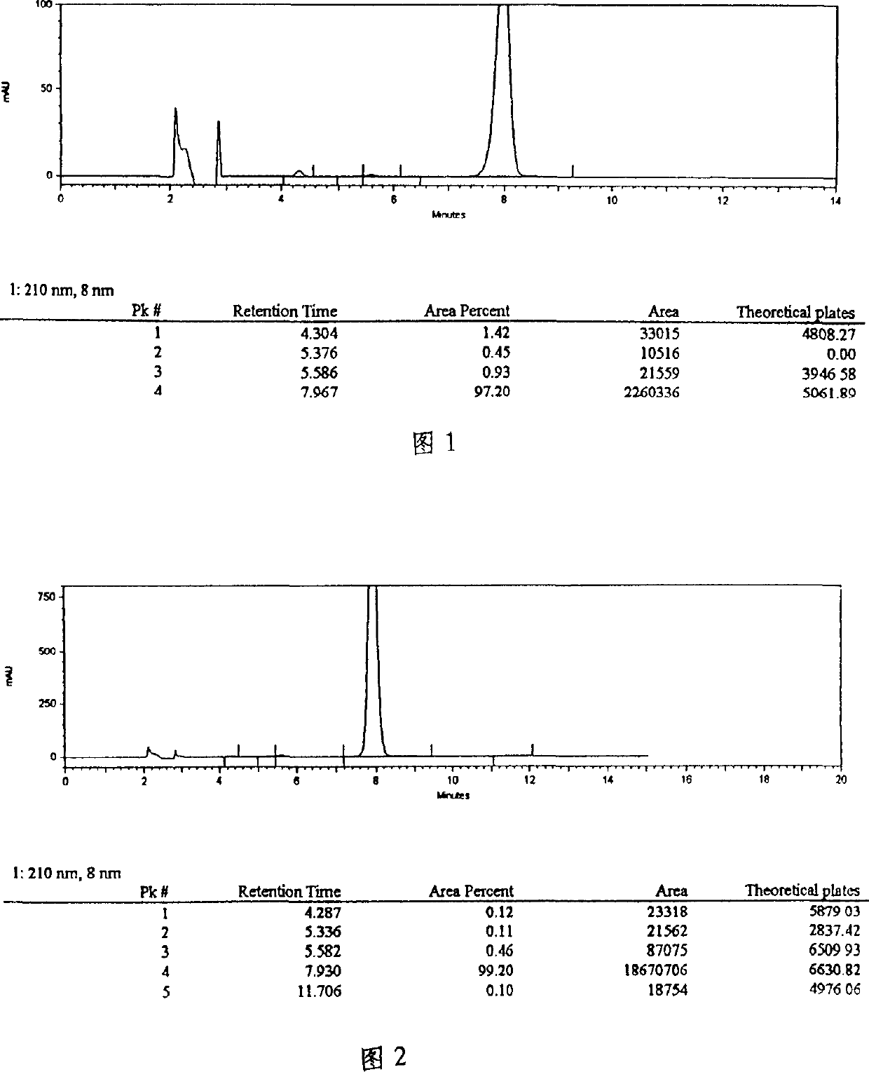 Process for extracting, separating and refining amygdalin