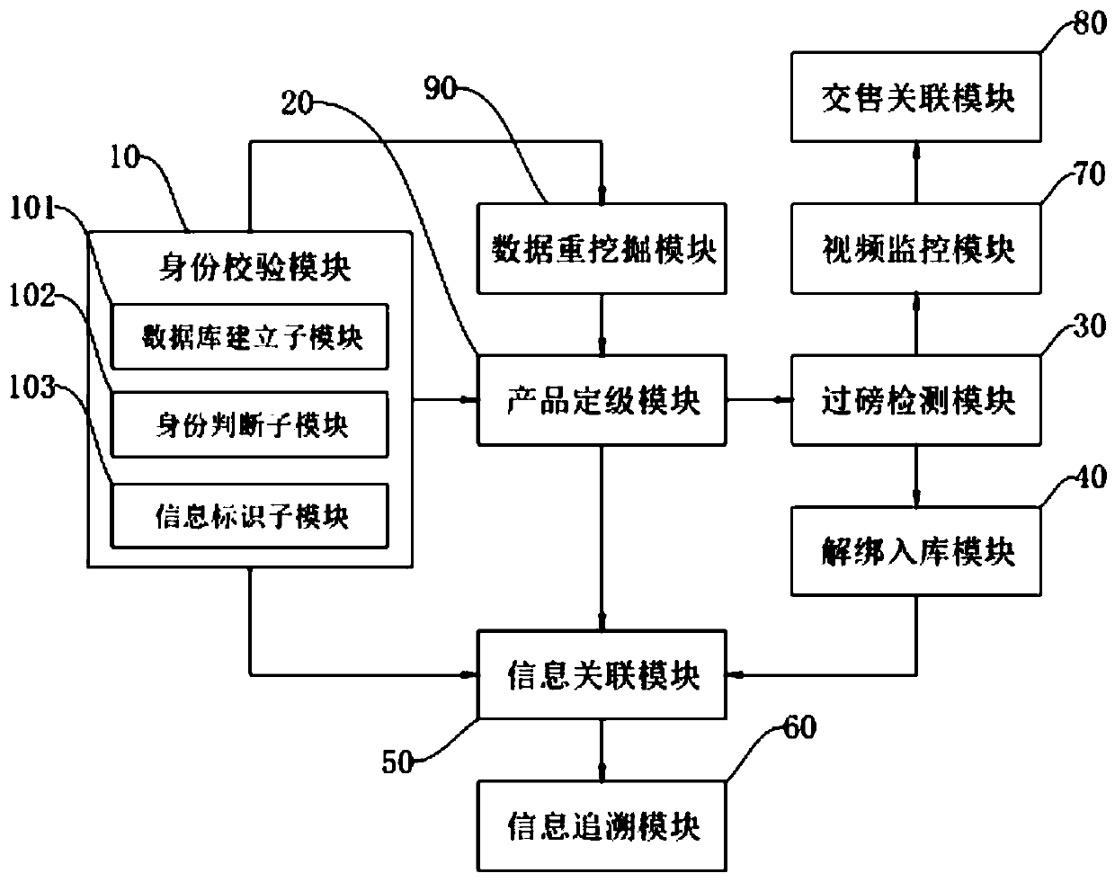 An intelligent tobacco leaf purchasing method and system