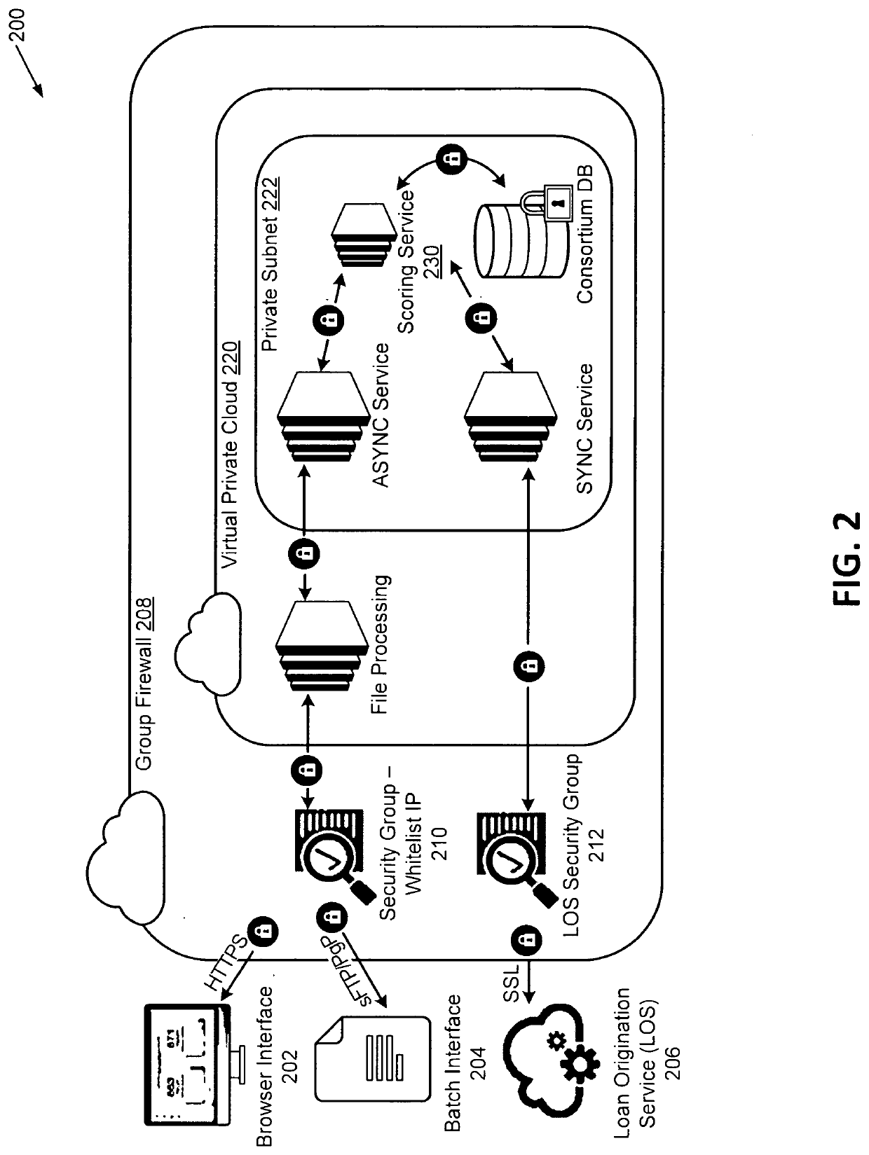 Multi-layer machine learning validation of income values