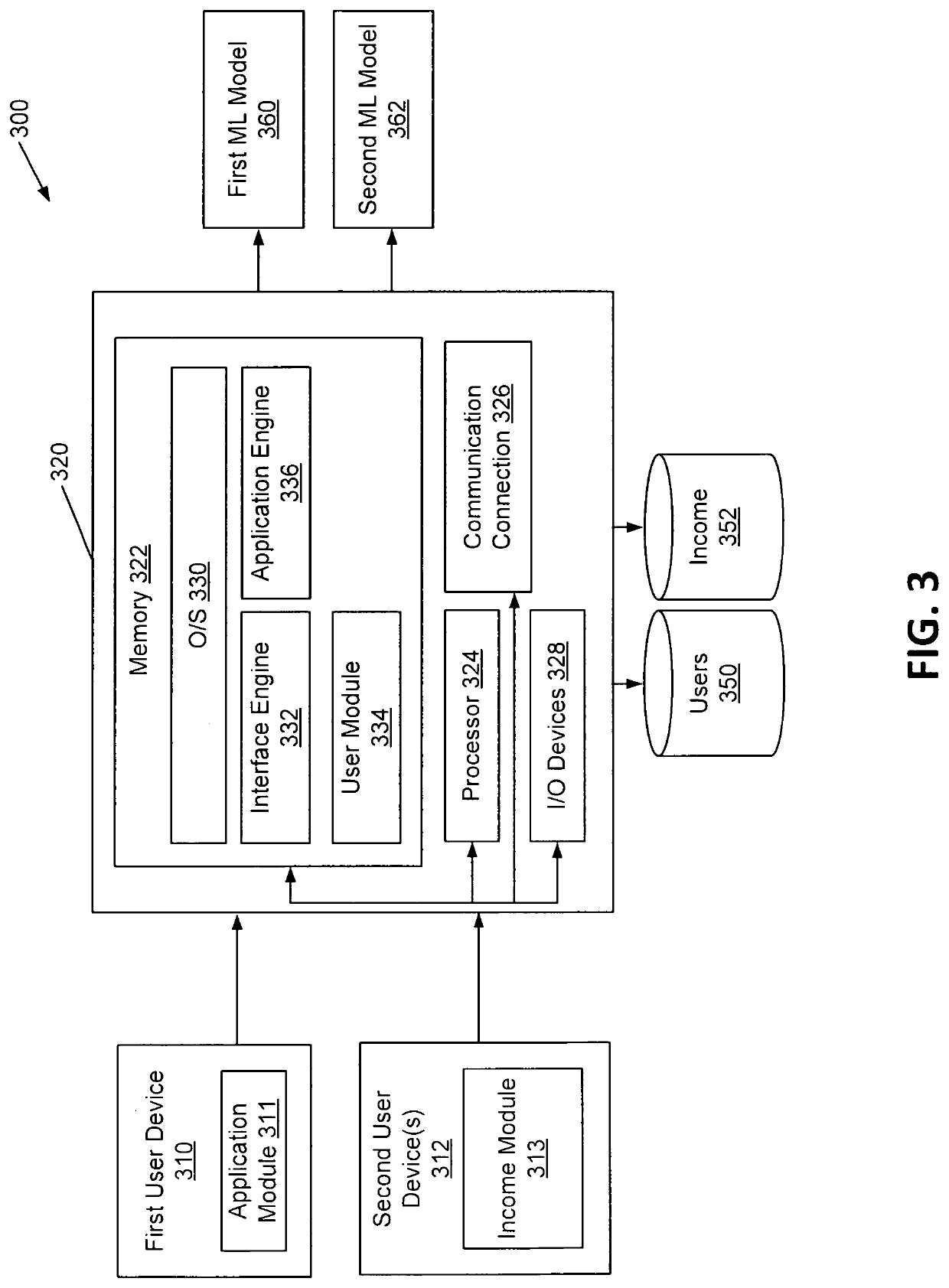 Multi-layer machine learning validation of income values