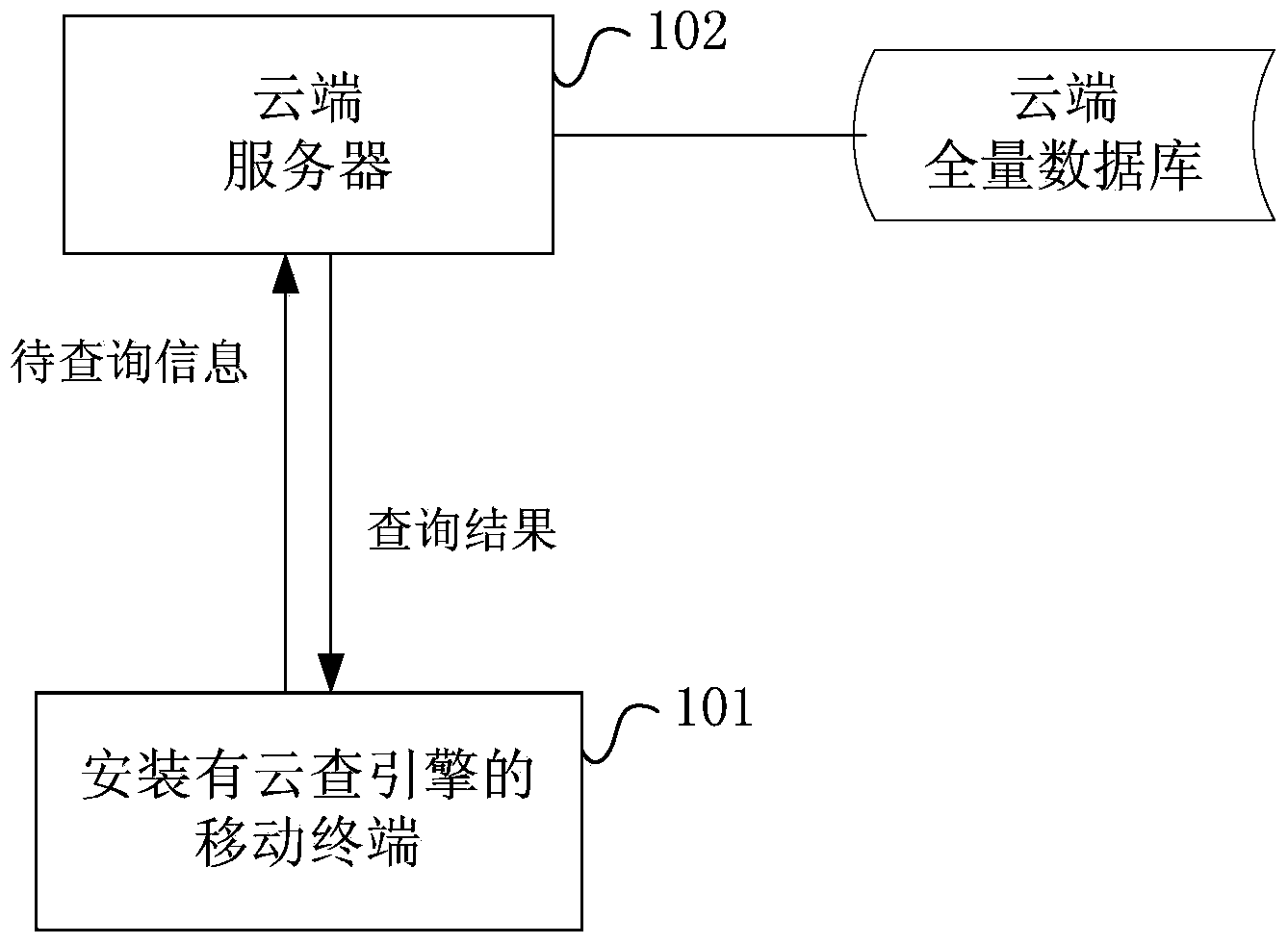 Query and memory space cleaning method and system based on cloud server