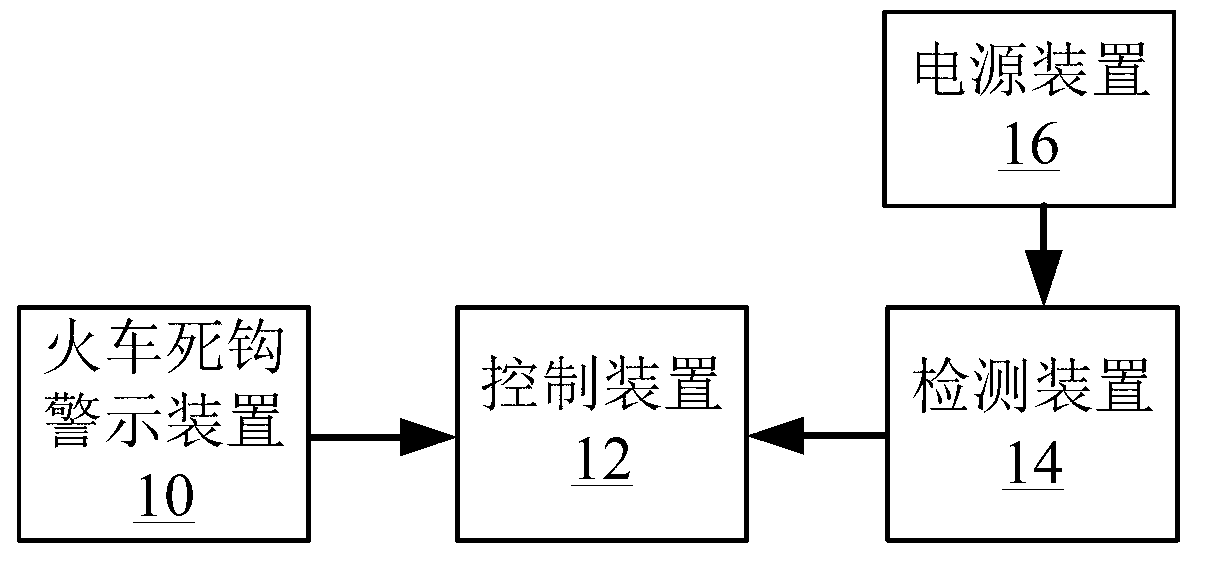 Train dead-hooking treatment system and method for