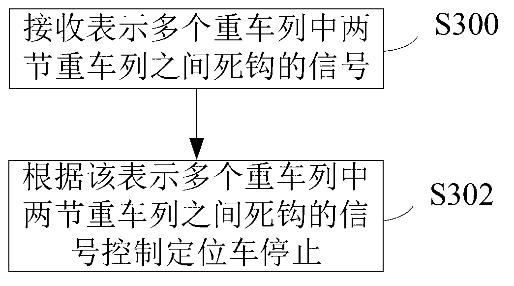 Train dead-hooking treatment system and method for