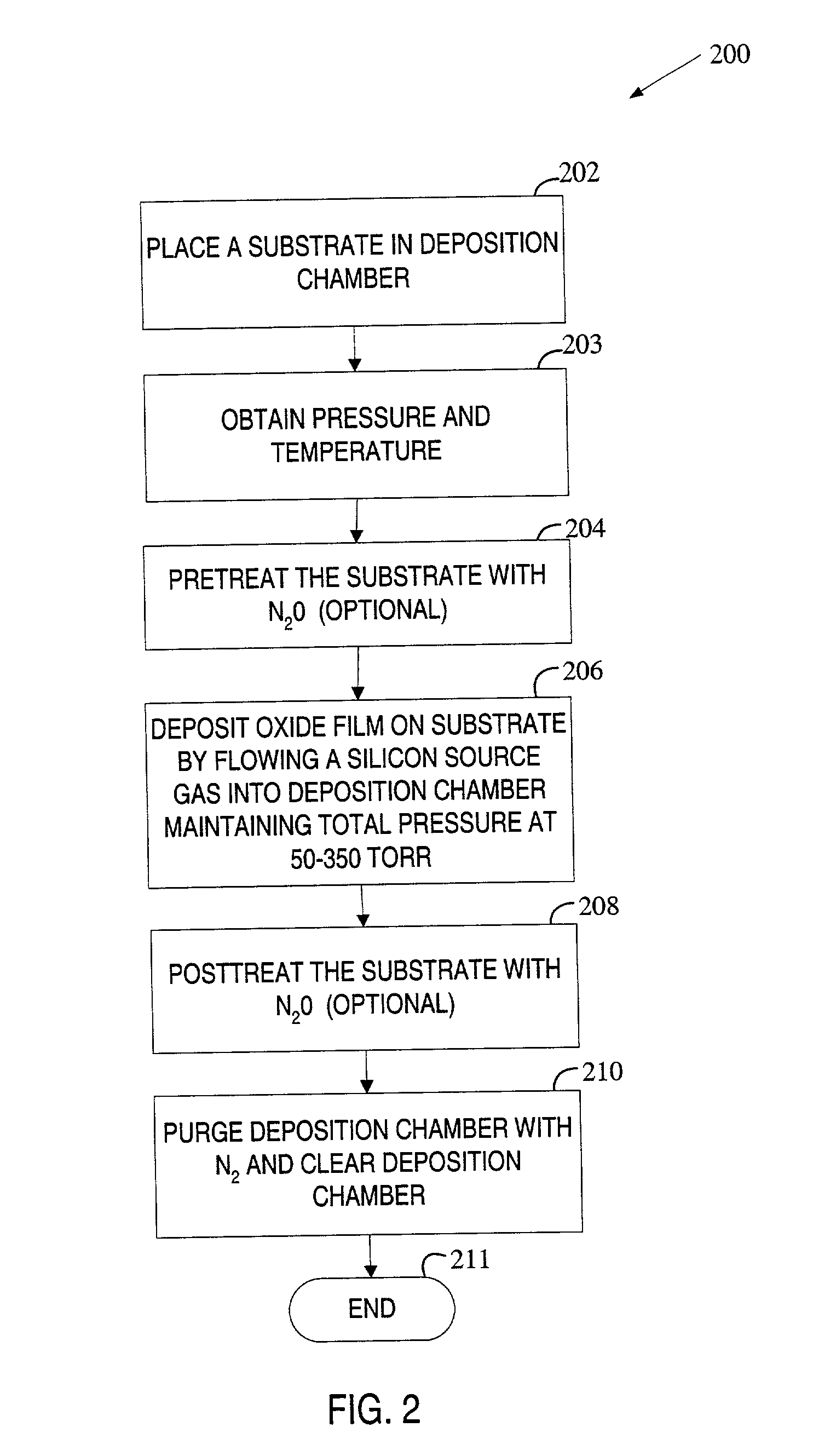 Methods for silicon oxide and oxynitride deposition using single wafer low pressure CVD