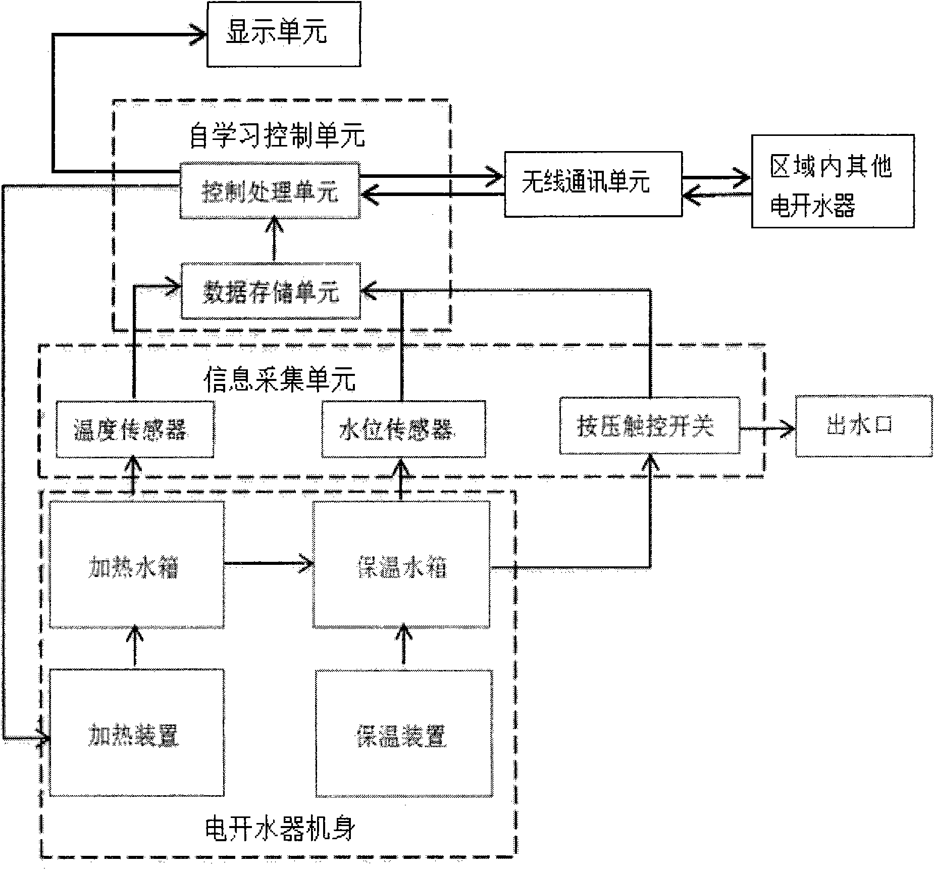 Self-learning type energy-saving electric water boiler group system and control method thereof