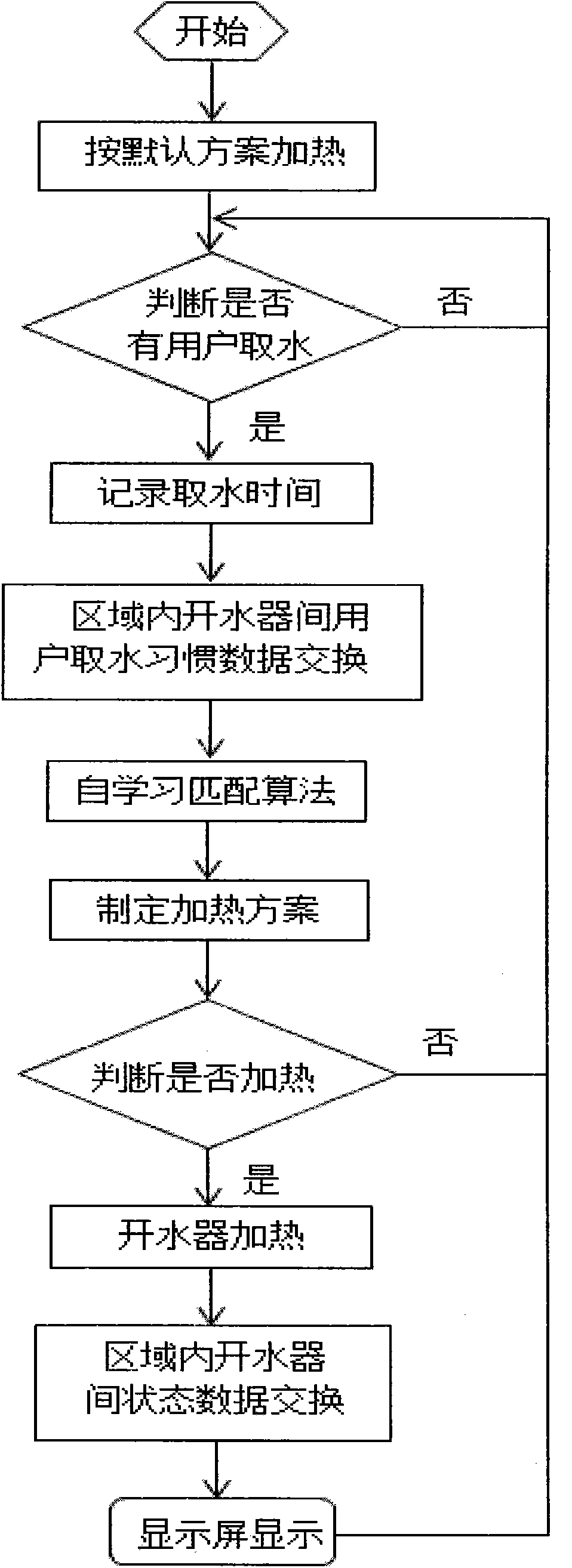 Self-learning type energy-saving electric water boiler group system and control method thereof