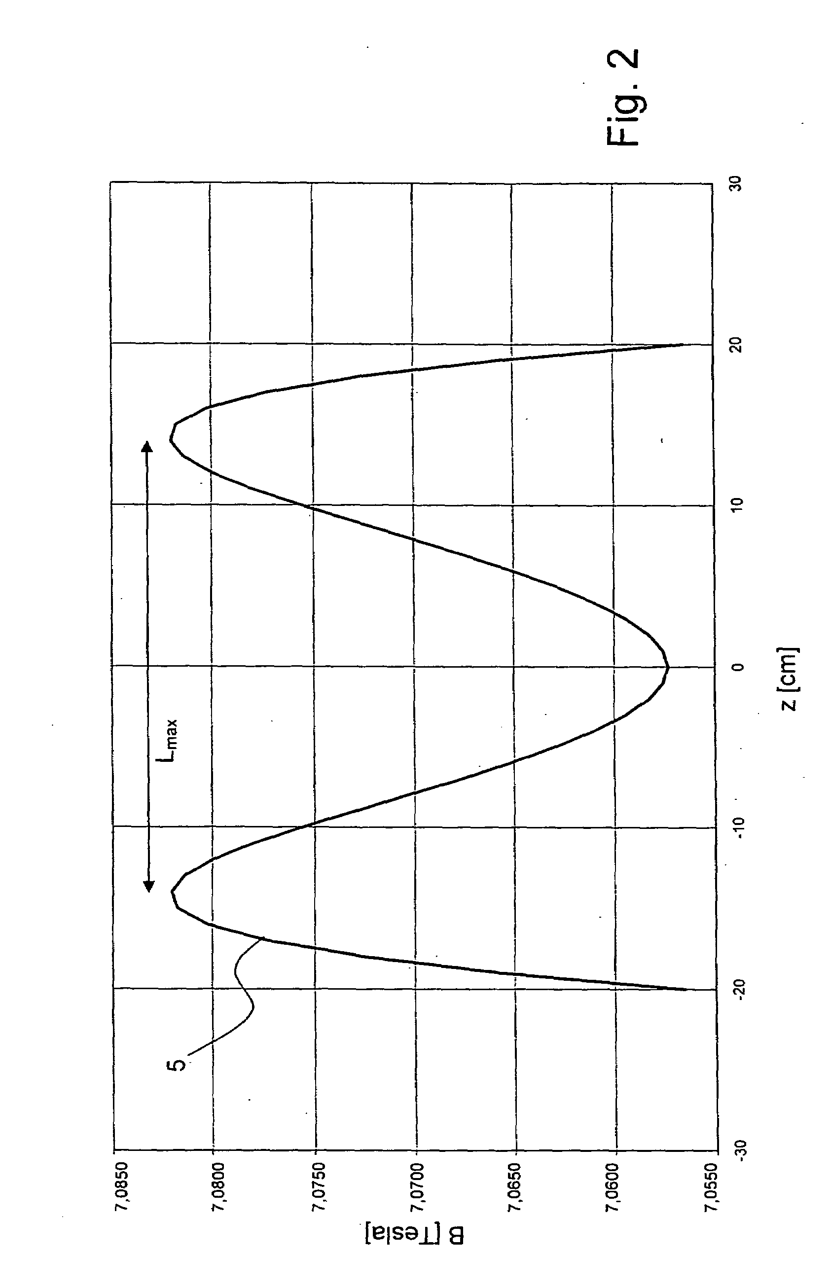 Compact superconducting magnet configuration with active shielding having a shielding coil contributing to field formation