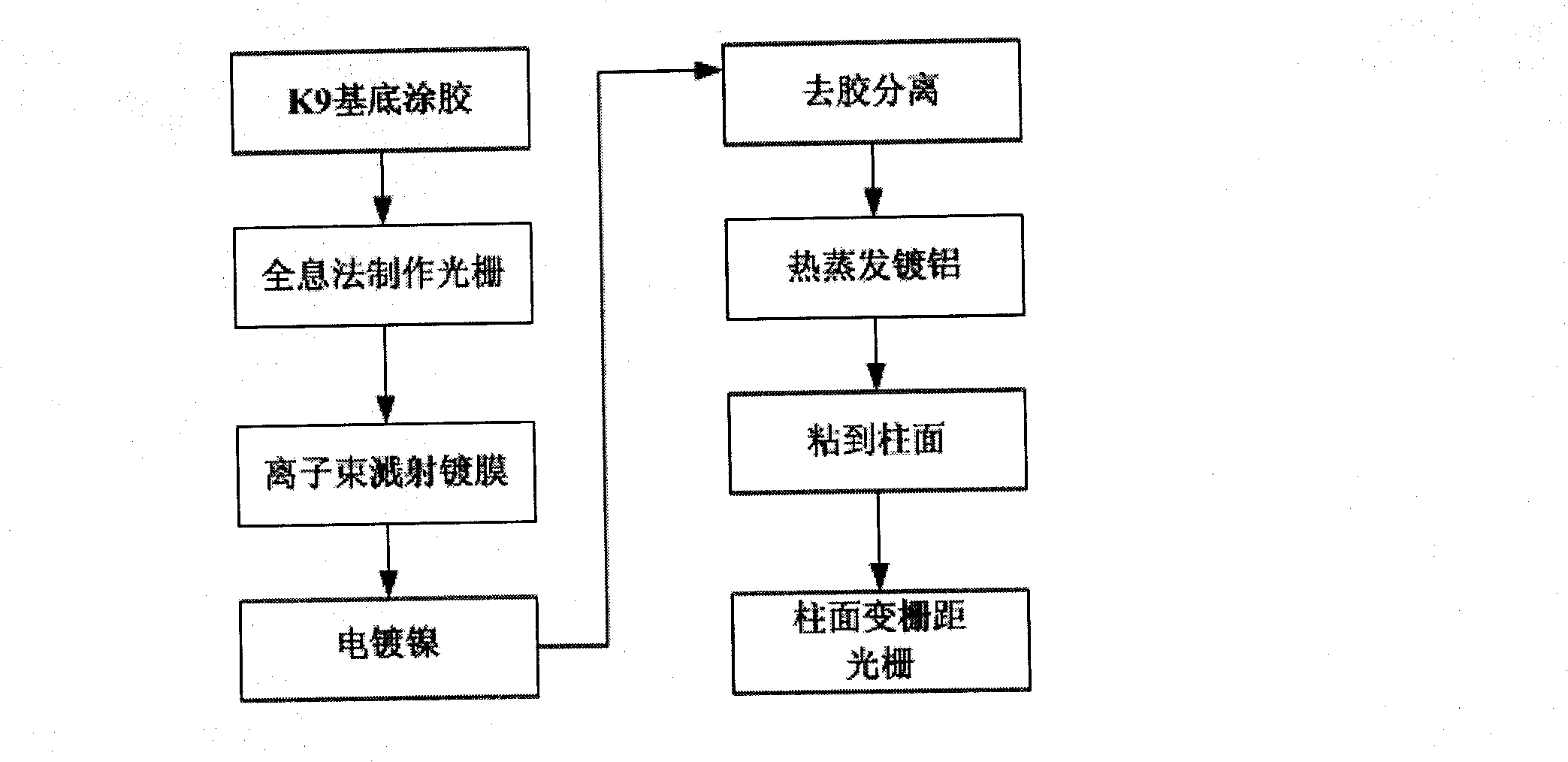 Method for producing cylinder grid pitch changing grating