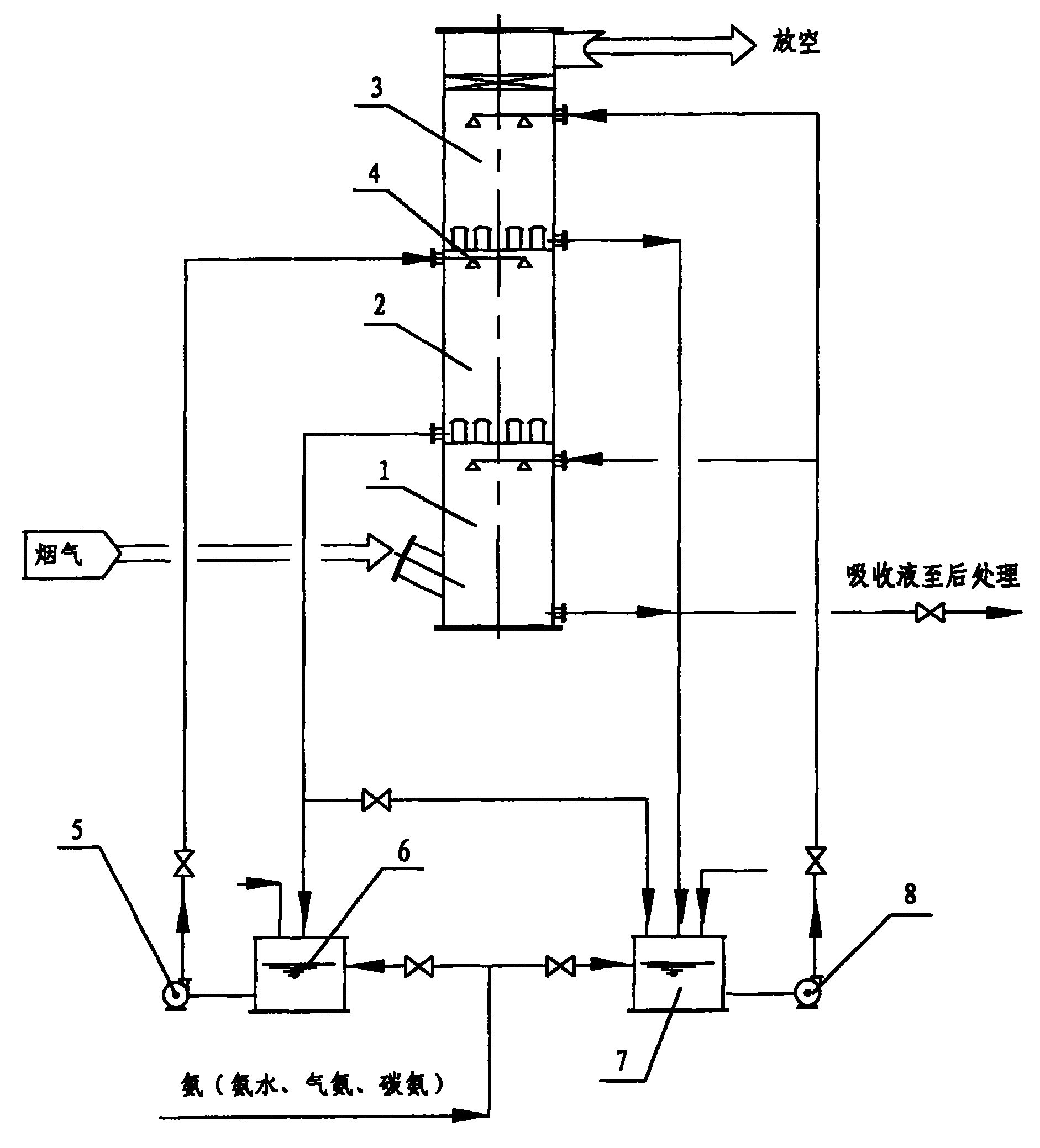 Method of separating and recovering sulfur dioxide in smoke using ammonia method