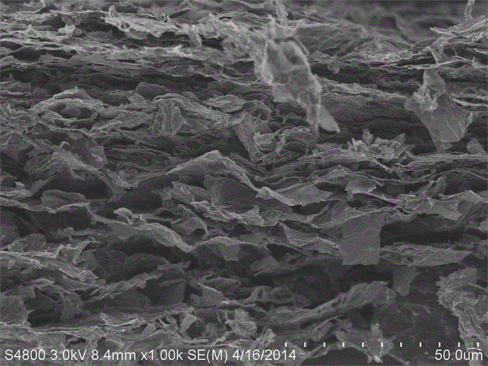 Preparation method and application of aminated graphene film