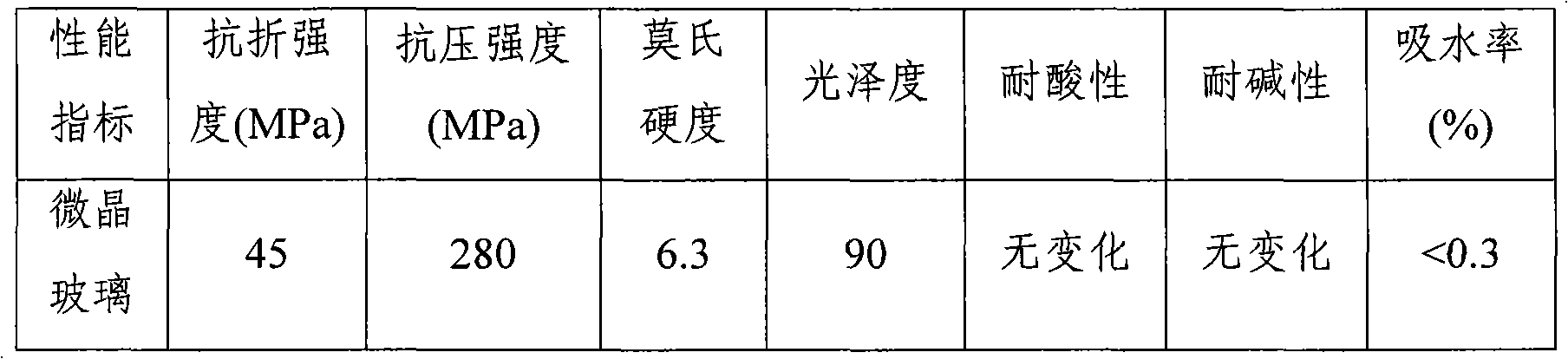 Microcrystal glass manufactured by using tailing solid waste and manufacturing method thereof