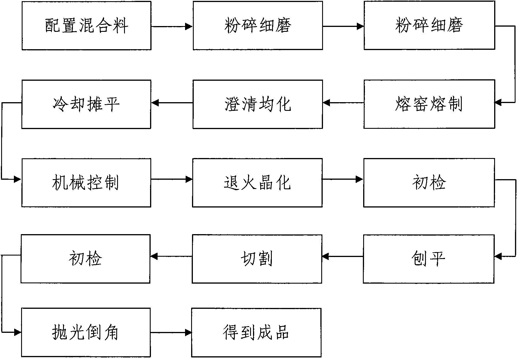 Microcrystal glass manufactured by using tailing solid waste and manufacturing method thereof