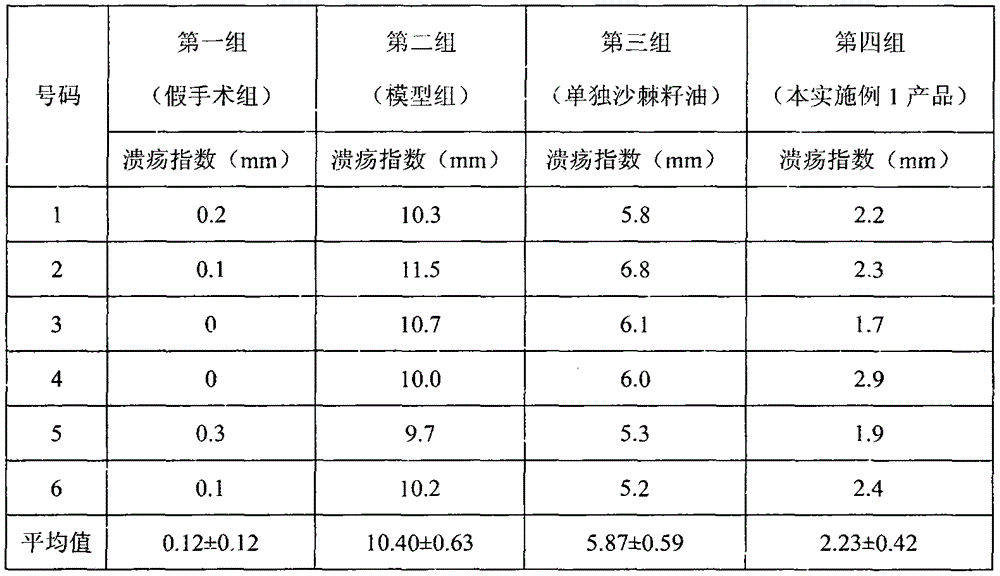 Food, health product or medicine composition for treating gastric ulcer