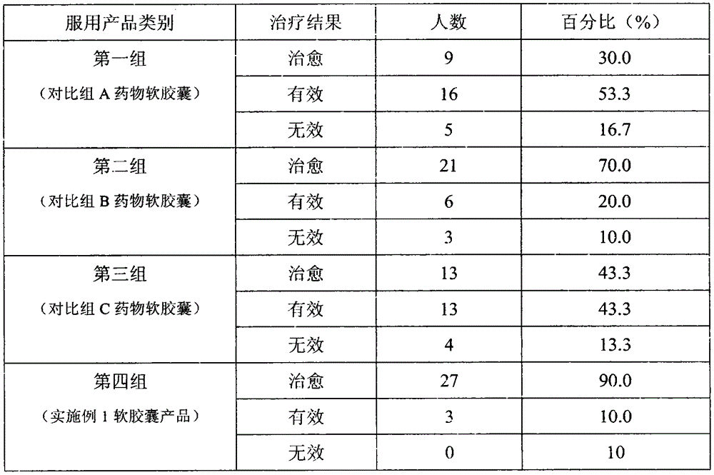 Food, health product or medicine composition for treating gastric ulcer