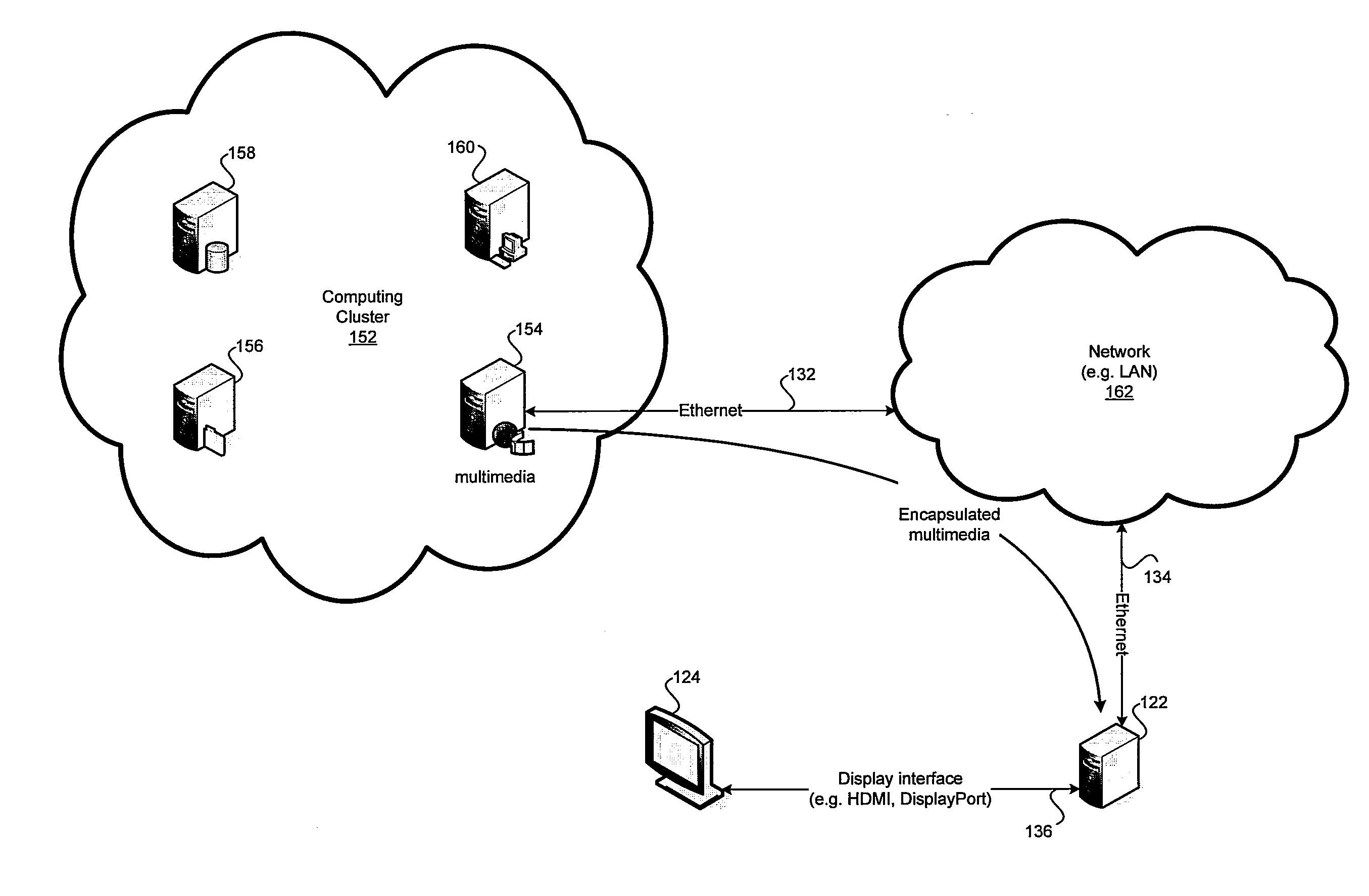 Method and system for managing multimedia traffic over ethernet