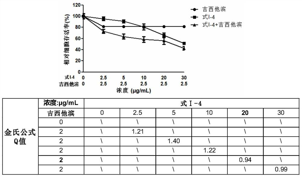 2',6'-bipyridinyl substituted cannabidiol ether compound as well as preparation method and application thereof