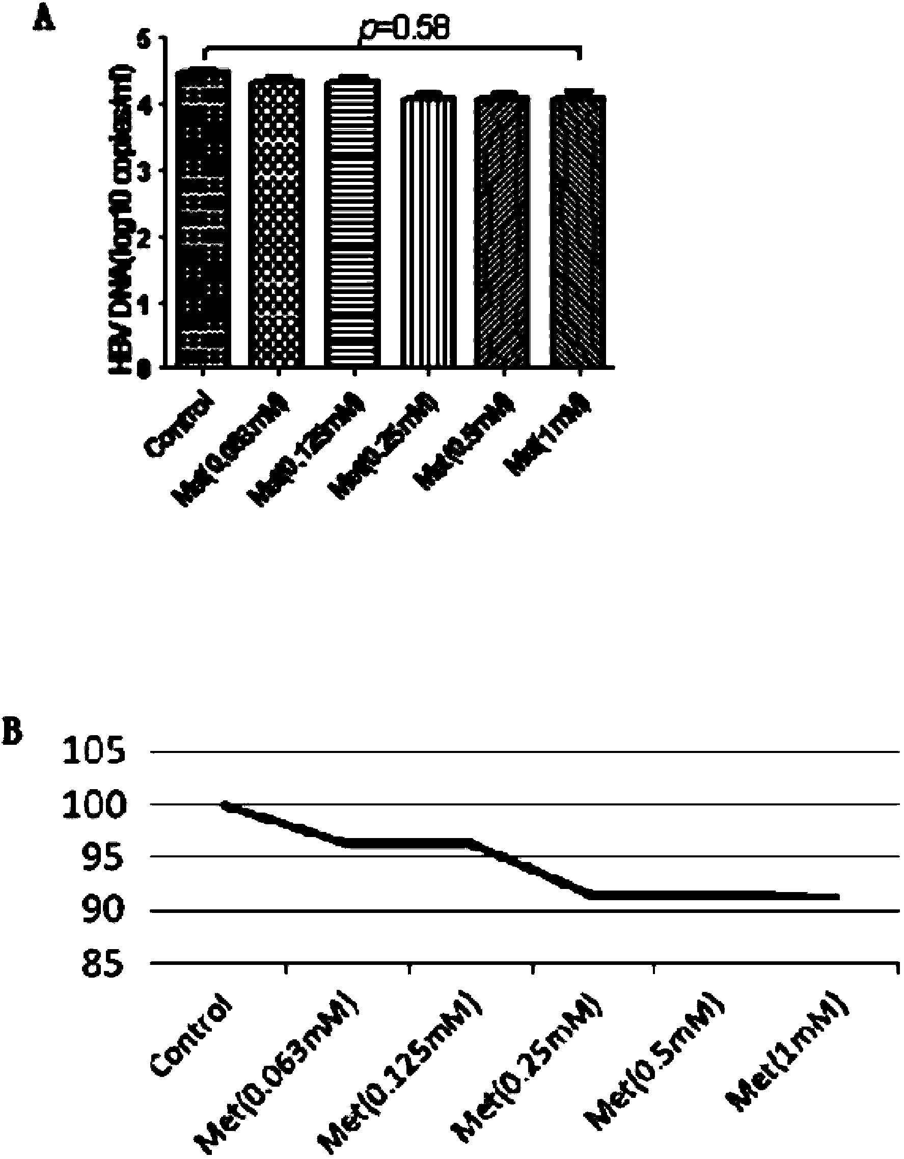 Application of metformin on preparation drugs for reducing surface antigen level of hepatitis B virus