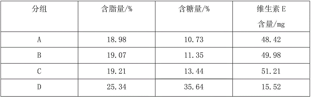 Rose face-caring bread and making method thereof